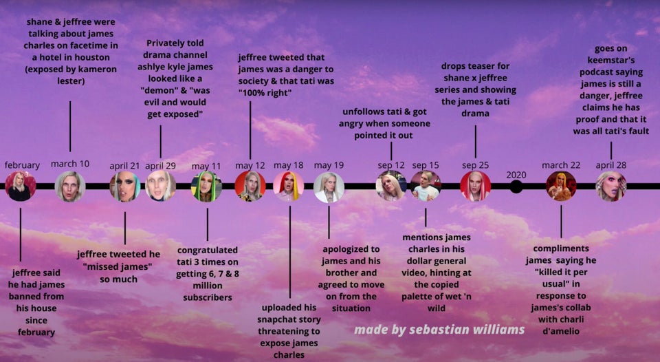 A timeline of the 13 times Jeffree Star's public opinion on James Charles flip-flopped, starting in February 2019 and ending on April 28, 2020.